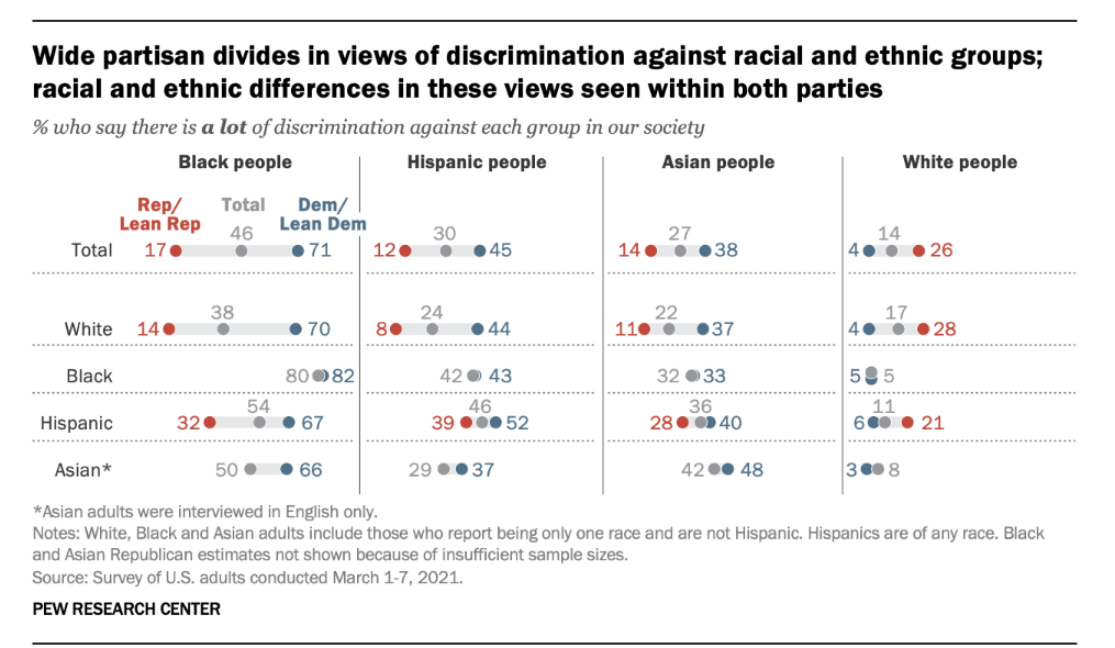 photo: Pew Research 